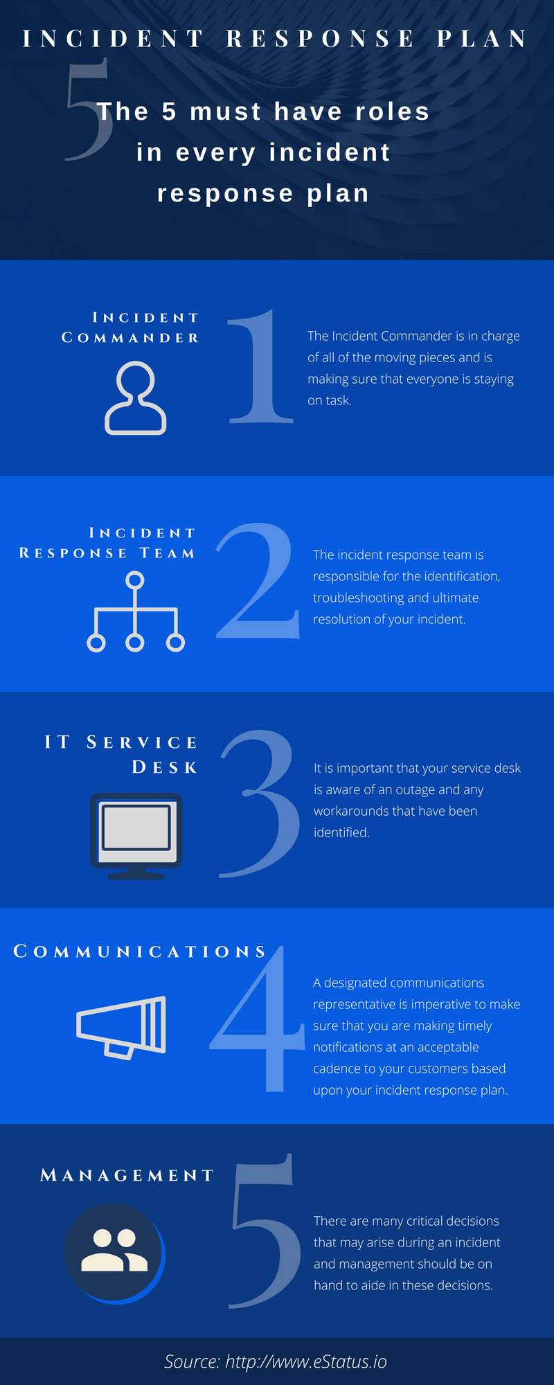 Incident Response Team Roles