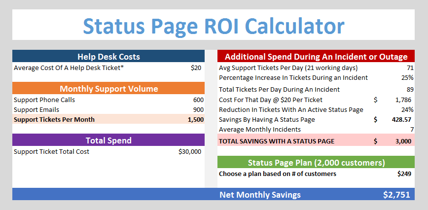 ROI Calculator